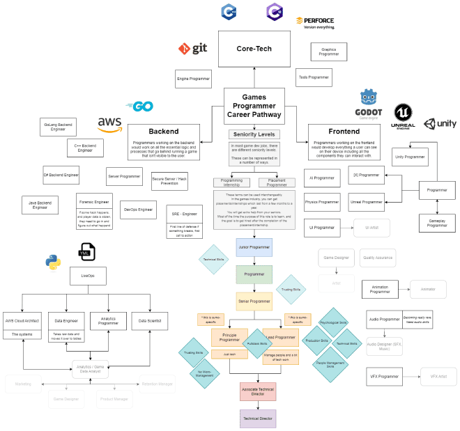 Navigating My Programming Career: Insights From University