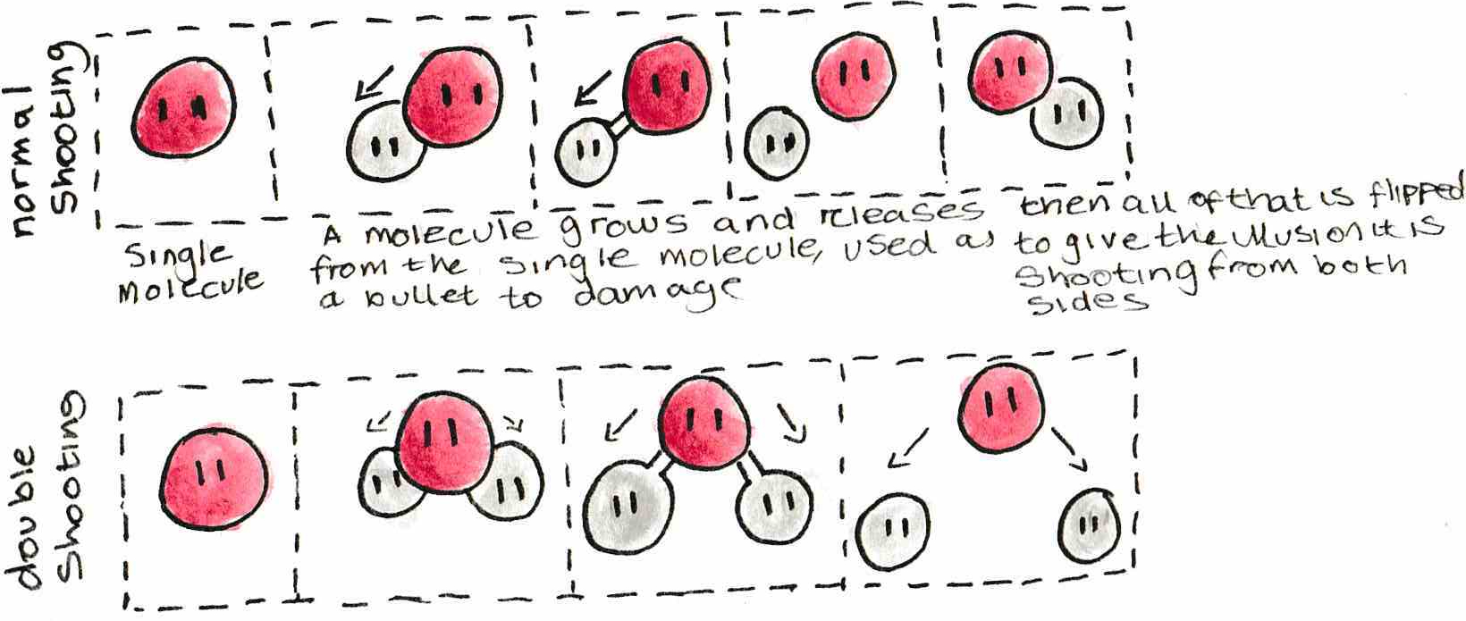 Original concept design for the water molecule