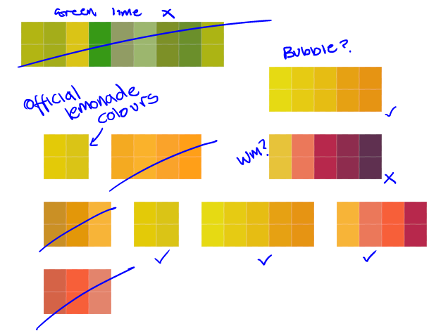 Colour ideas annotation