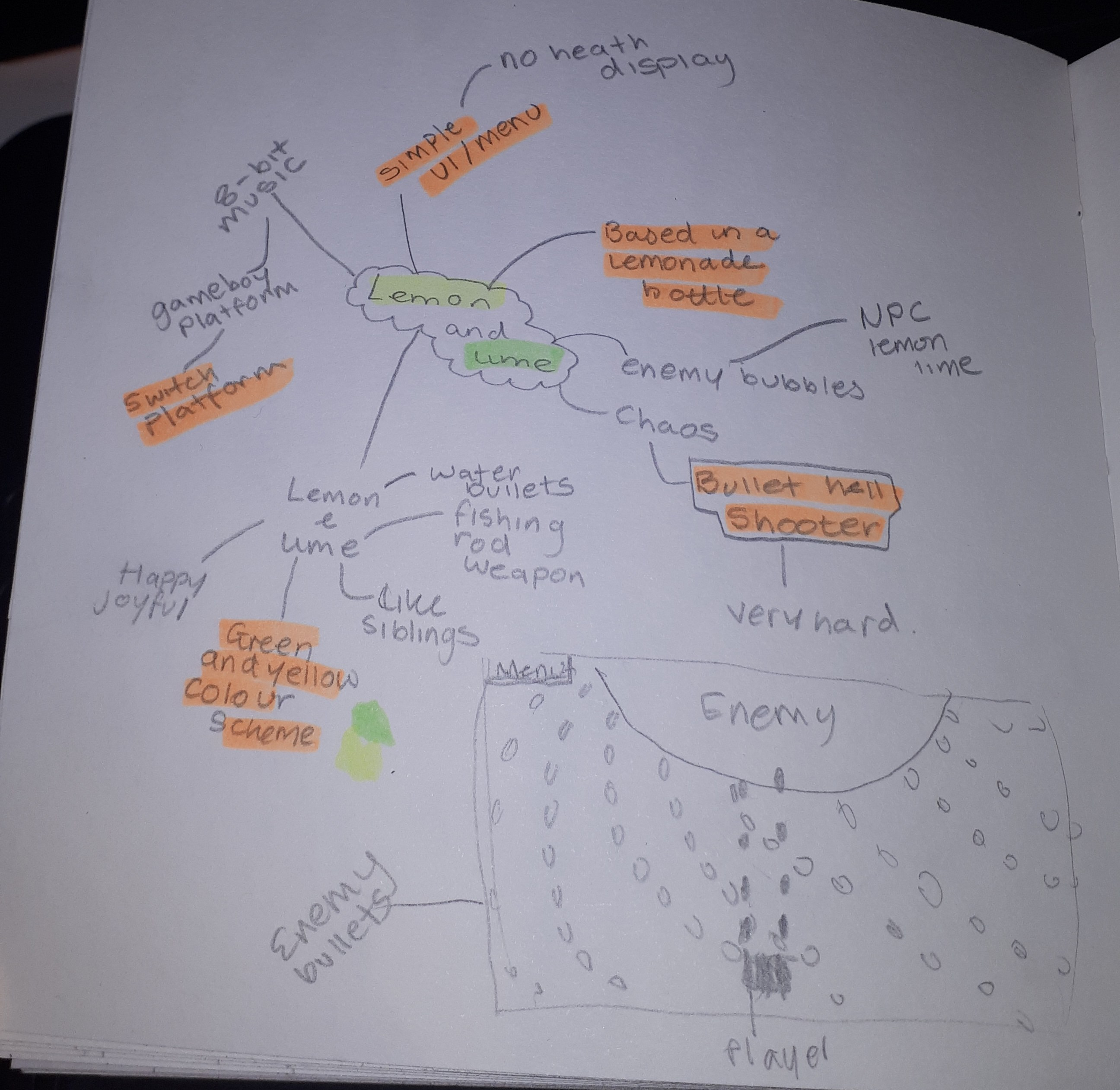 Mind map of the different ideas I had for the game