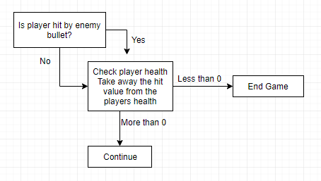 Health mechanics flow diagram