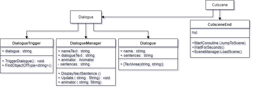 Cutscene UML Diagram