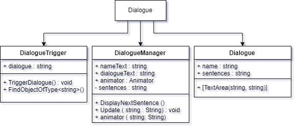 Dialogue_UML