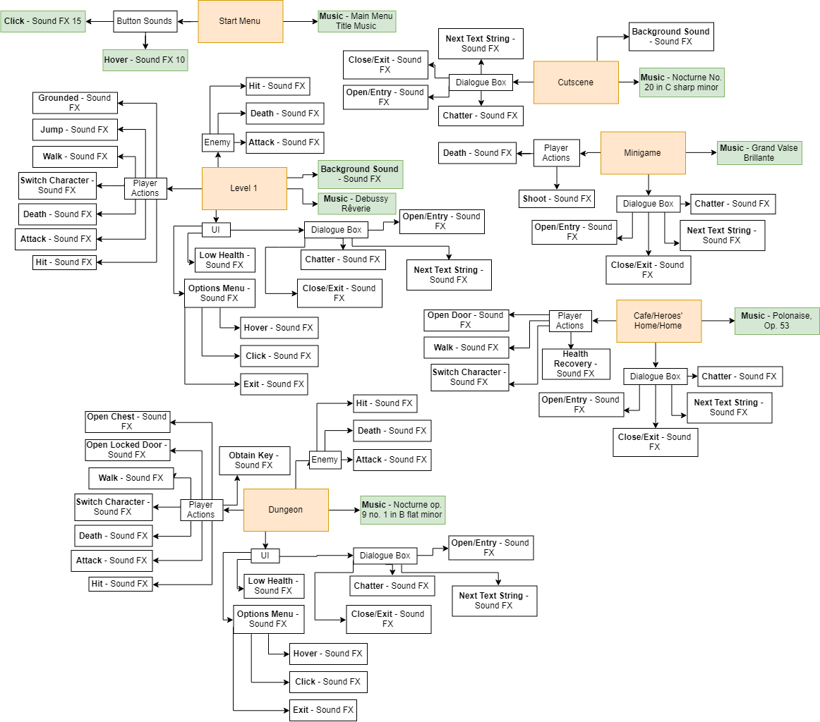 Music Planning
